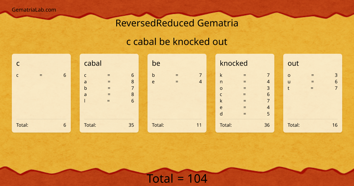 c cabal be knocked out in reversedReduced Gematria